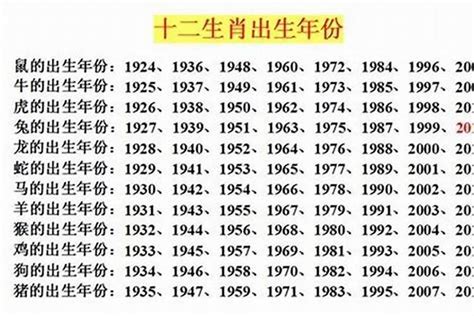 1993年属什么生肖|1993年属什么属相 1993年出生的人属于什么生肖